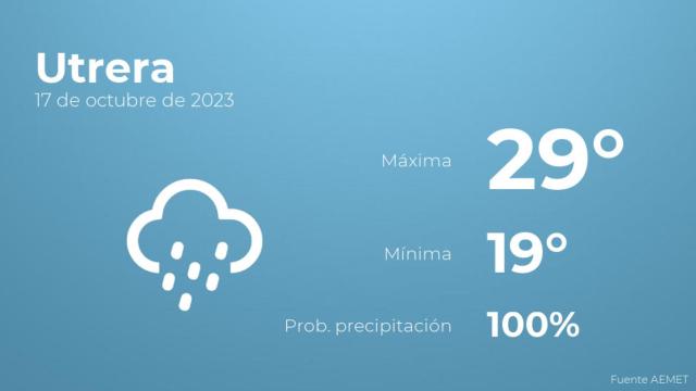 Previsión meteorológica para Utrera, 17 de octubre