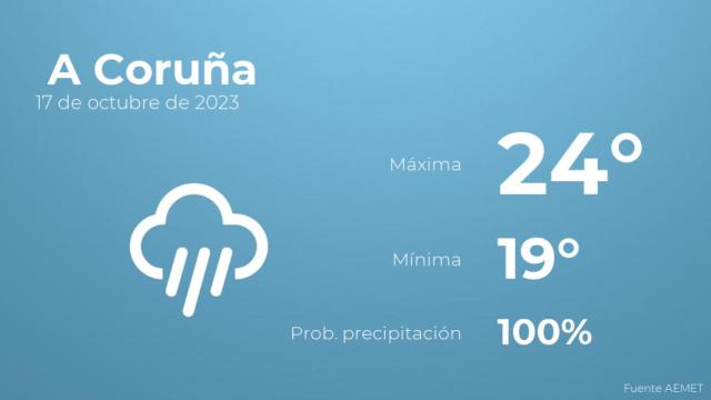 El tiempo en A Coruña hoy 17 de octubre