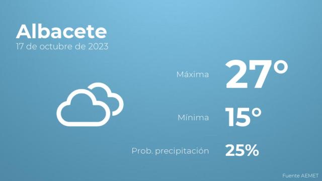 El tiempo en Albacete hoy 17 de octubre