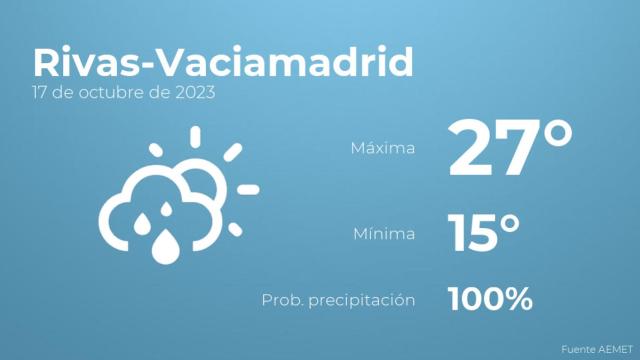 El tiempo en los próximos días en Rivas-Vaciamadrid