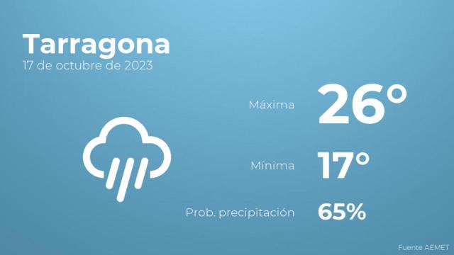 El tiempo en Tarragona hoy 17 de octubre