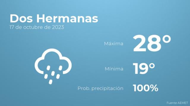 Previsión del tiempo para Dos Hermanas