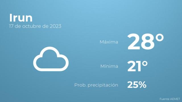 Así será el tiempo en los próximos días en Irun