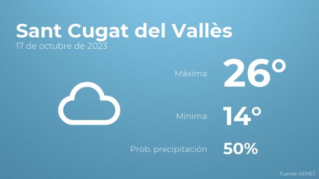 El tiempo en Sant Cugat del Vallès hoy 17 de octubre