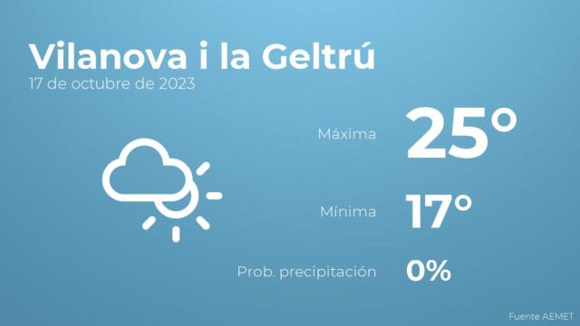 Así será el tiempo en los próximos días en Vilanova i la Geltrú