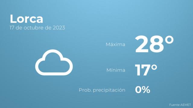 Previsión del tiempo para Lorca