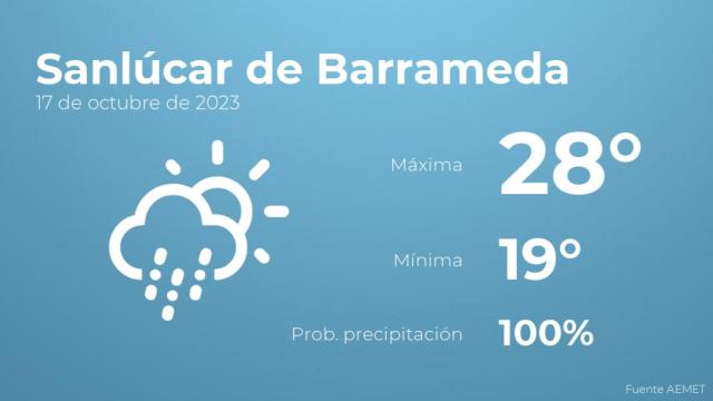 Así será el tiempo en los próximos días en Sanlúcar de Barrameda