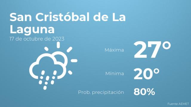 El tiempo en los próximos días en San Cristóbal de La Laguna