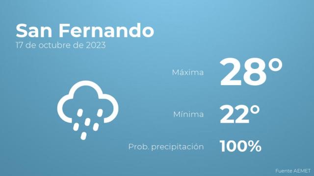 Previsión meteorológica para San Fernando, 17 de octubre