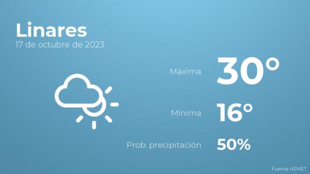 Así será el tiempo en los próximos días en Linares