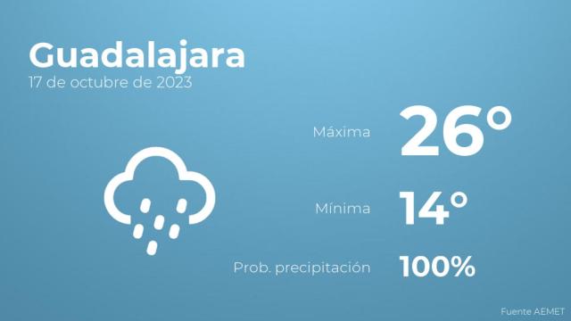 El tiempo en los próximos días en Guadalajara