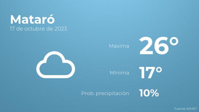 Previsión del tiempo para Mataró
