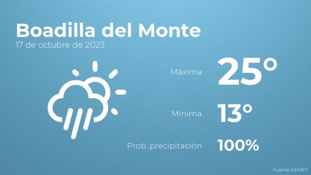 Previsión meteorológica para Boadilla del Monte, 17 de octubre