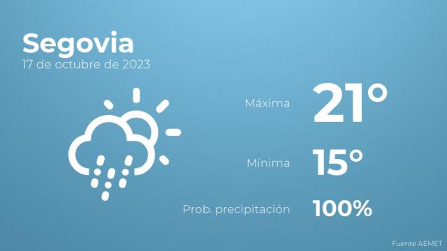 El tiempo en los próximos días en Segovia