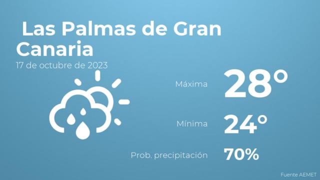 Así será el tiempo en los próximos días en Las Palmas de Gran Canaria