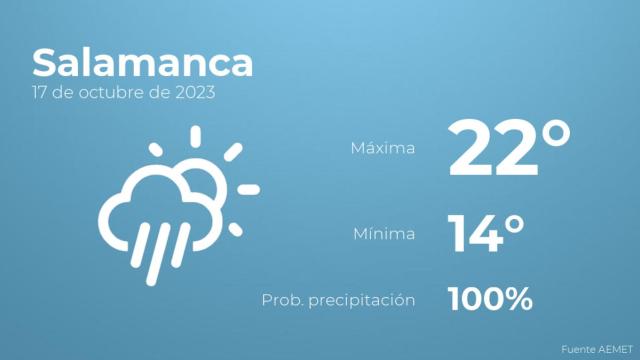 Previsión meteorológica para Salamanca, 17 de octubre
