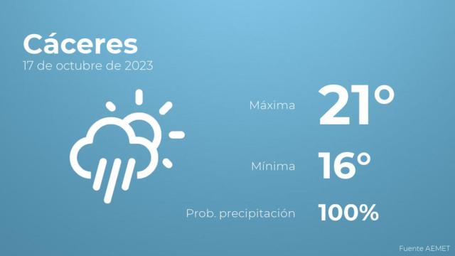 Previsión meteorológica para Cáceres, 17 de octubre