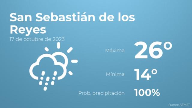 Así será el tiempo en los próximos días en San Sebastián de los Reyes