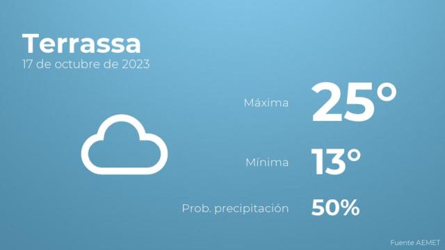 Previsión del tiempo para Terrassa