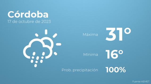 Previsión meteorológica para Córdoba, 17 de octubre