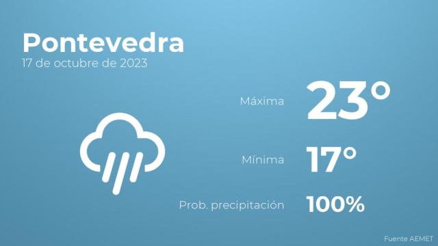 El tiempo en los próximos días en Pontevedra