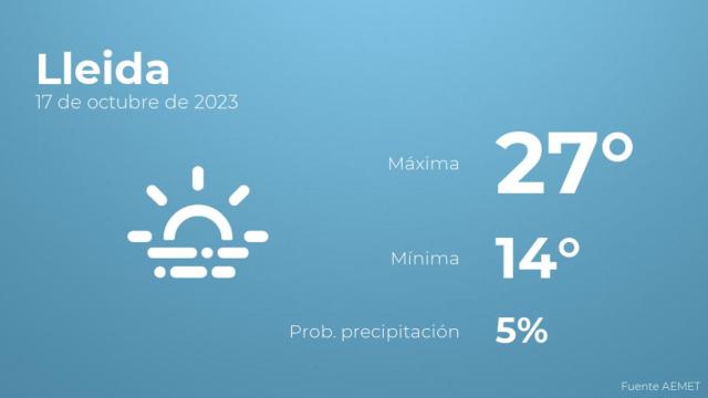 Previsión del tiempo para Lleida