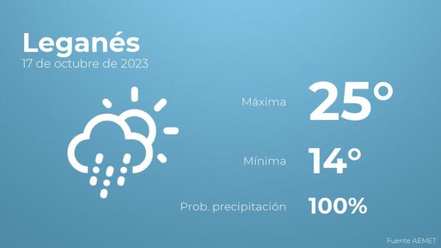 Previsión meteorológica para Leganés, 17 de octubre