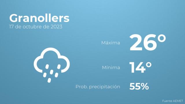 El tiempo en los próximos días en Granollers