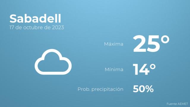 El tiempo en los próximos días en Sabadell