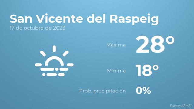 Previsión meteorológica para San Vicente del Raspeig, 17 de octubre