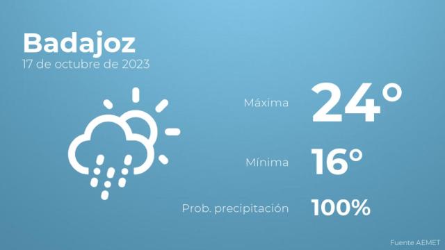 El tiempo en Badajoz hoy 17 de octubre