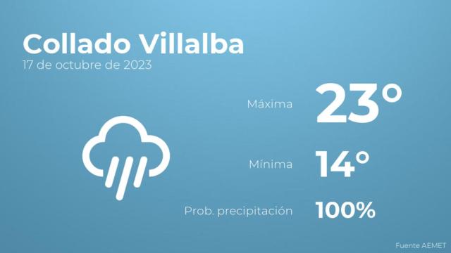 Previsión del tiempo para Collado Villalba