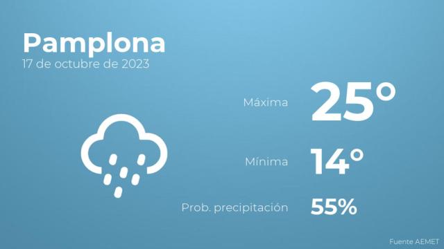 El tiempo en Pamplona hoy 17 de octubre