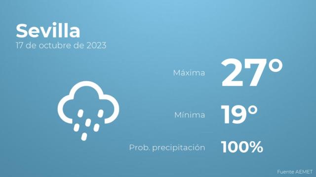 El tiempo en Sevilla hoy 17 de octubre