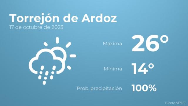 Así será el tiempo en los próximos días en Torrejón de Ardoz