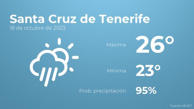 Así será el tiempo en los próximos días en Santa Cruz de Tenerife