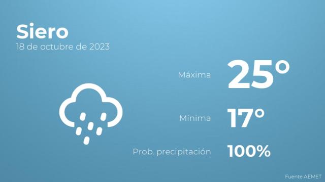 El tiempo en los próximos días en Siero