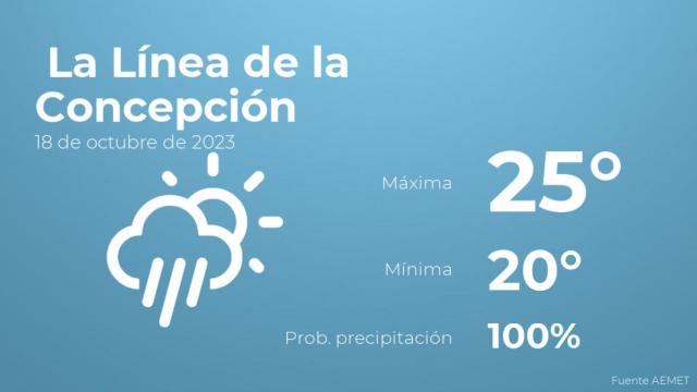 Previsión meteorológica para La Línea de la Concepción, 18 de octubre