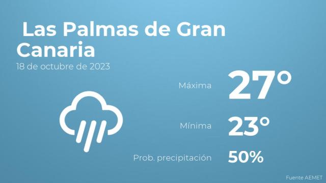 Previsión del tiempo para Las Palmas de Gran Canaria