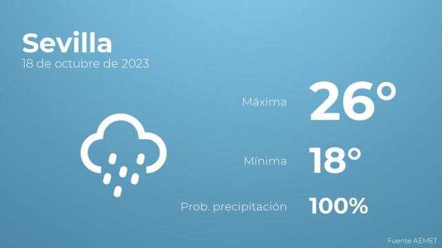El tiempo en Sevilla hoy 18 de octubre
