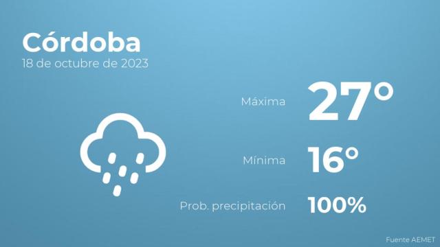 El tiempo en Córdoba hoy 18 de octubre