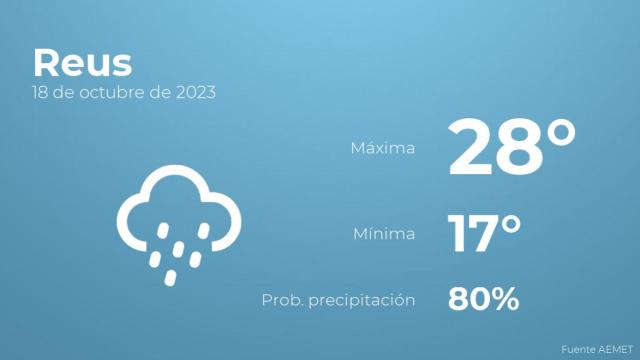 Previsión meteorológica para Reus, 18 de octubre