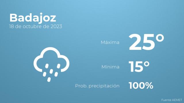 Previsión meteorológica para Badajoz, 18 de octubre