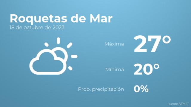El tiempo en los próximos días en Roquetas de Mar