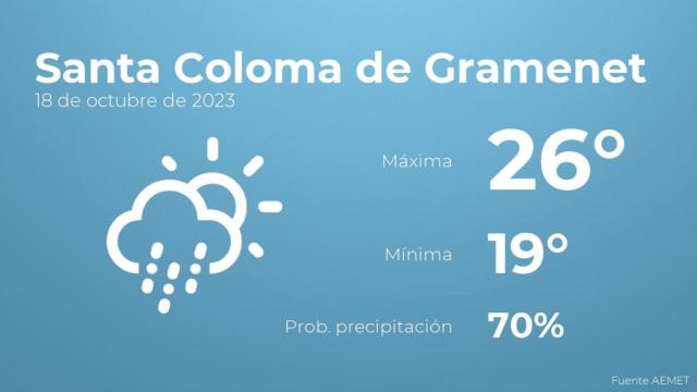 Previsión del tiempo para Santa Coloma de Gramenet