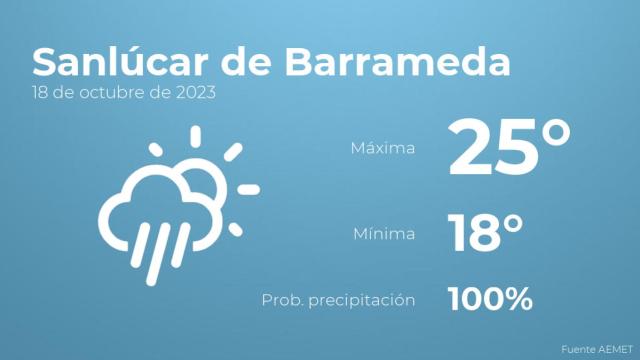 Previsión del tiempo para Sanlúcar de Barrameda