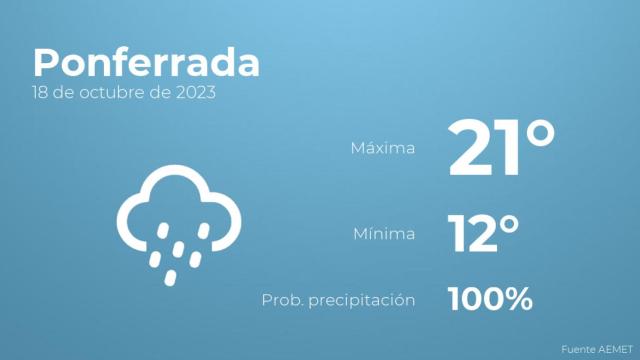 Previsión del tiempo para Ponferrada