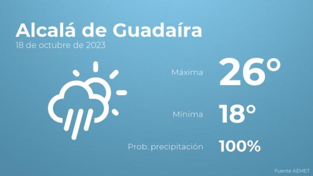 Previsión del tiempo para Alcalá de Guadaíra