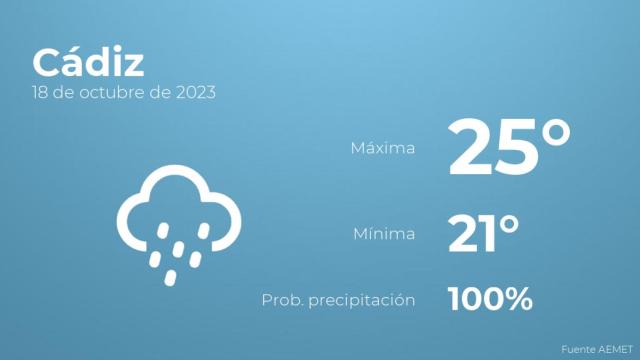 Previsión meteorológica para Cádiz, 18 de octubre