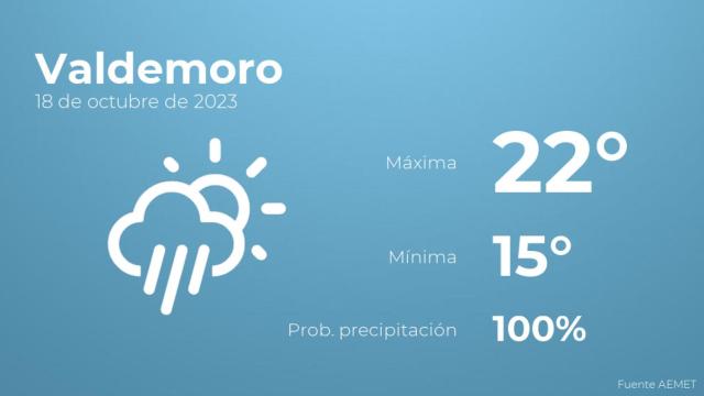 El tiempo en Valdemoro hoy 18 de octubre